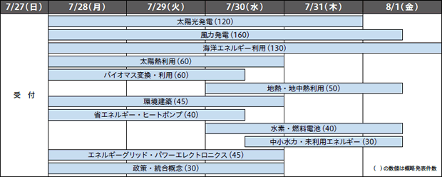 スケジュール