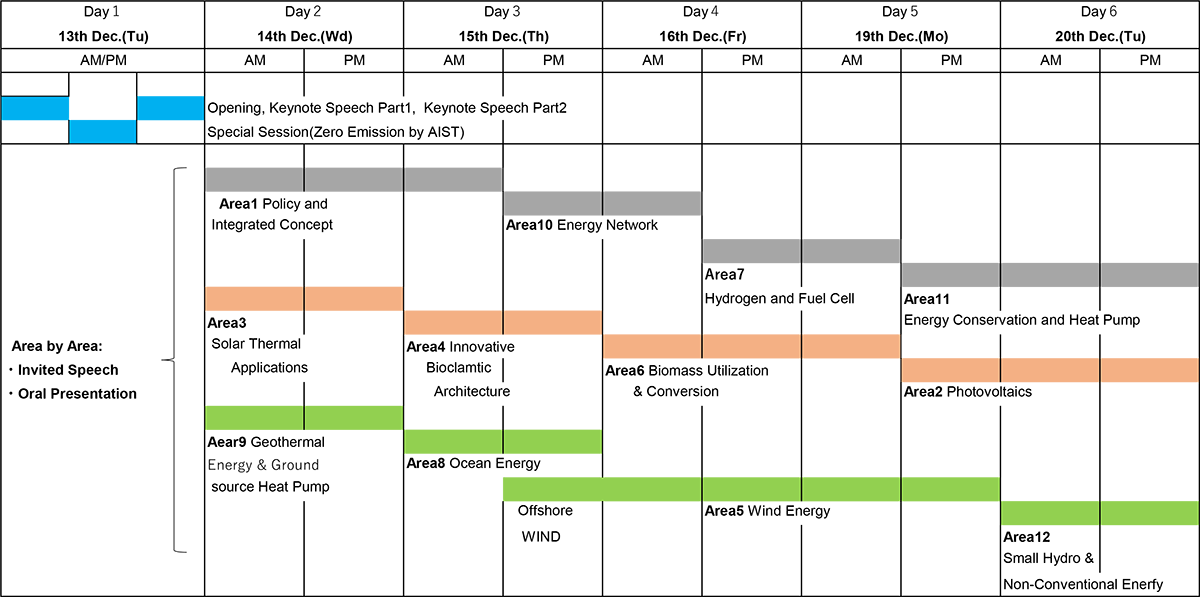 Program, Area by Area, including Plenary Lecture