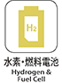 水素・燃料電池